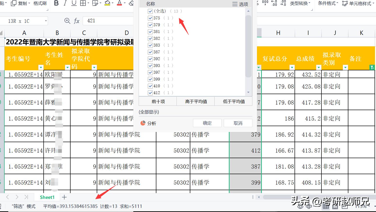 暨南大学双一流学科超全的考研数据对比，400+才有的希望院校