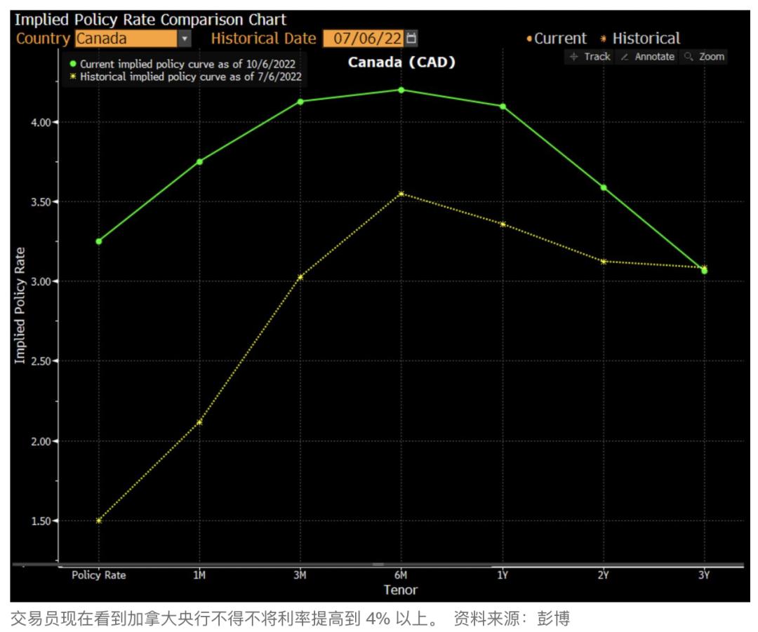 全球各国加息,全球各国加息最新信息