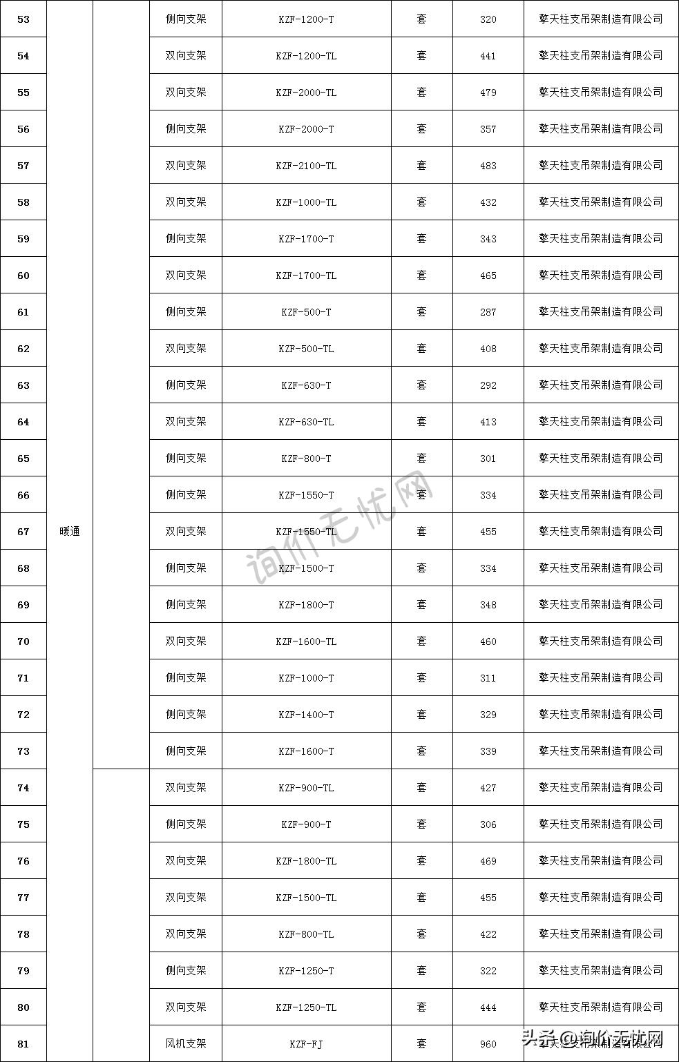 工程造价材料价格如何确定,工程造价人员常看的材料价格网站