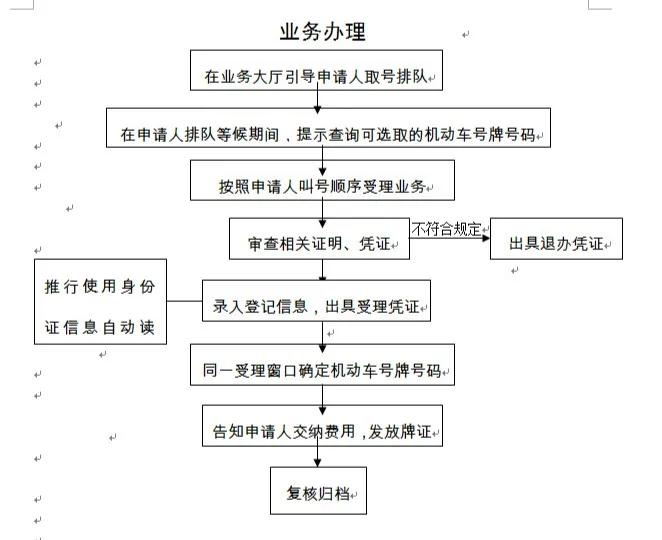 新手行驶证怎么办理流程,如何网上办理机动车行驶证