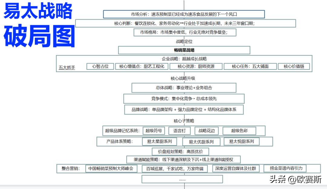 连锁店品牌全案设计,企业品牌全案策划方案