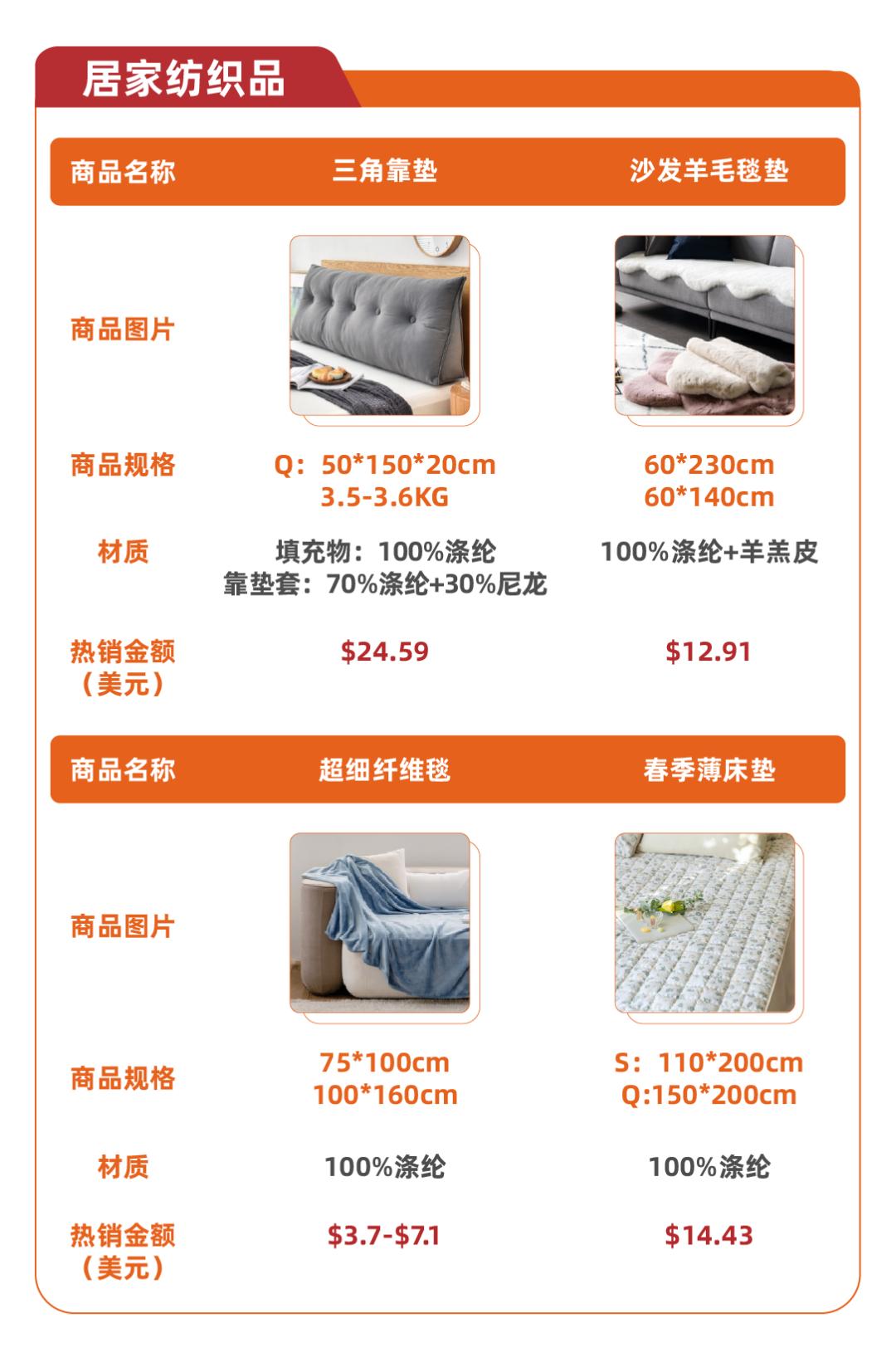 2023速卖通在韩国市场怎么样,2023年速卖通发展趋势