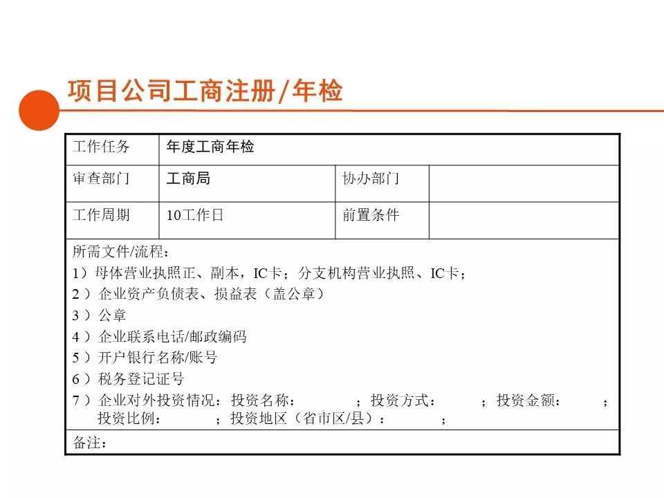 深圳房地产开发报建全流程,房地产项目报建流程世联行