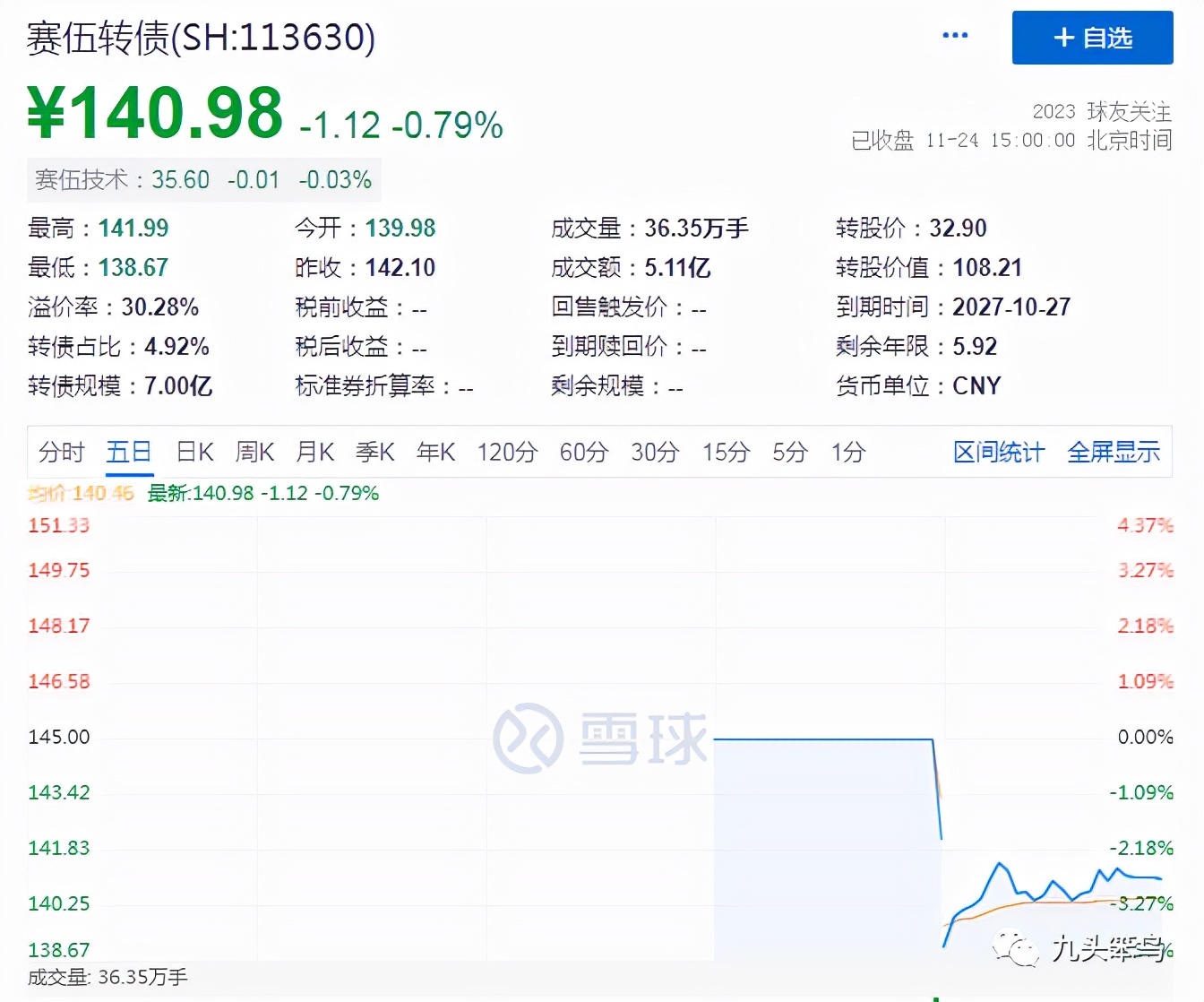 可转债打新债选股技巧,可转债打新债最新规则