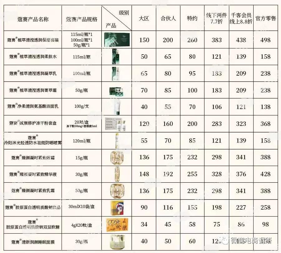 蔻赛到底是真是假,蔻赛是骗局吗