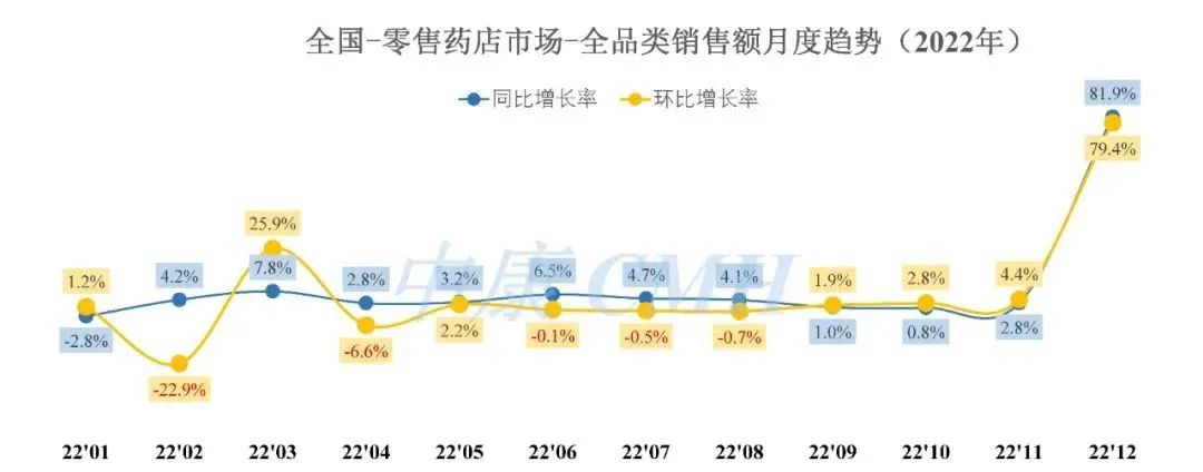 客流遭遇“小寒冬”，药店如何快速回春？