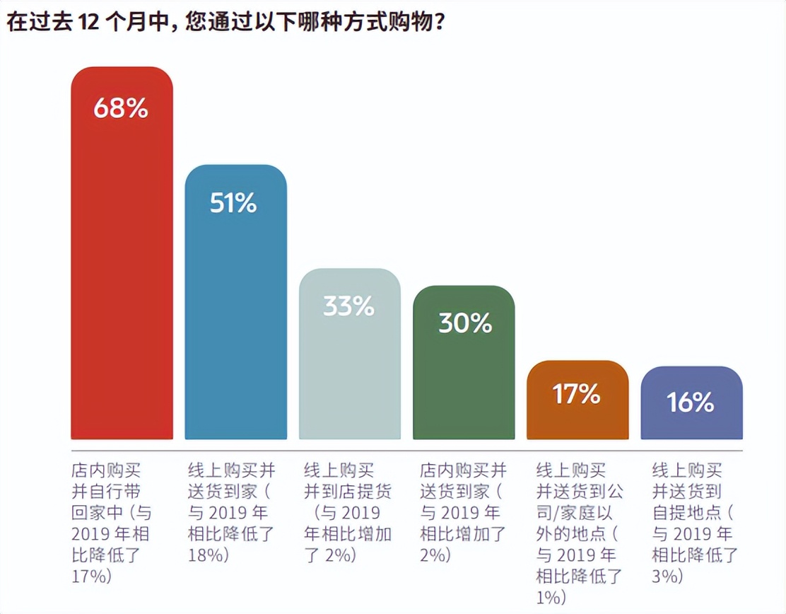 2024零售行业消费新趋势报告,中国消费品及零售行业报告