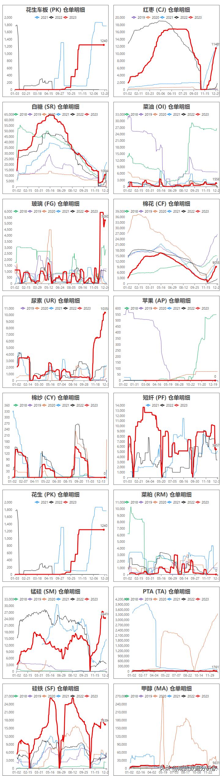 期货库存仓单涨跌受什么影响,期货库存仓单为0是怎么回事