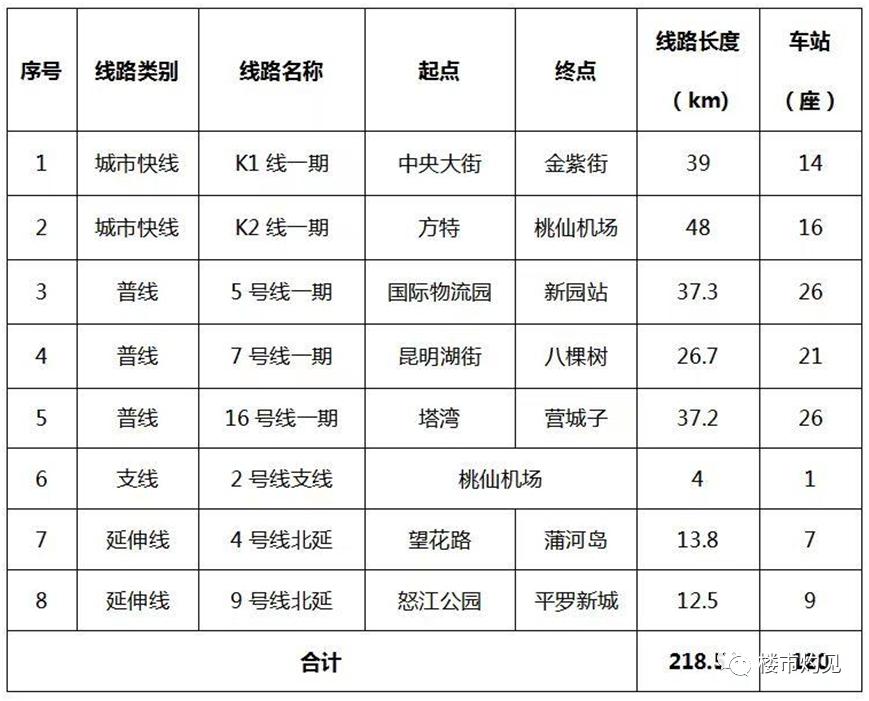 沈阳地铁8号线7号线9号线规划,沈阳地铁7号线站点最新规划图