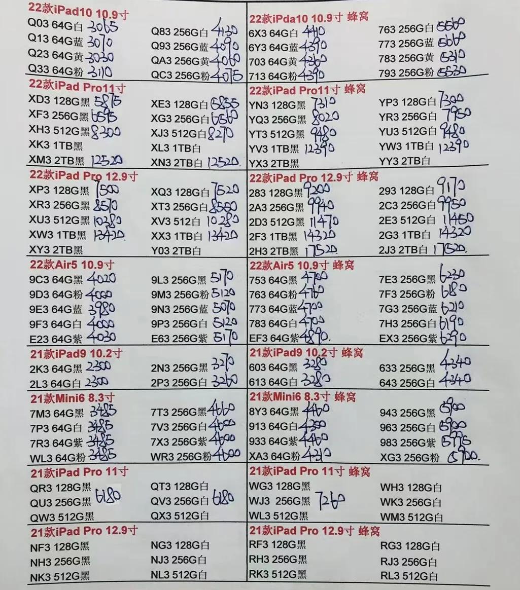 华强北2022年3月报价单,12月17日华强北手机报价表