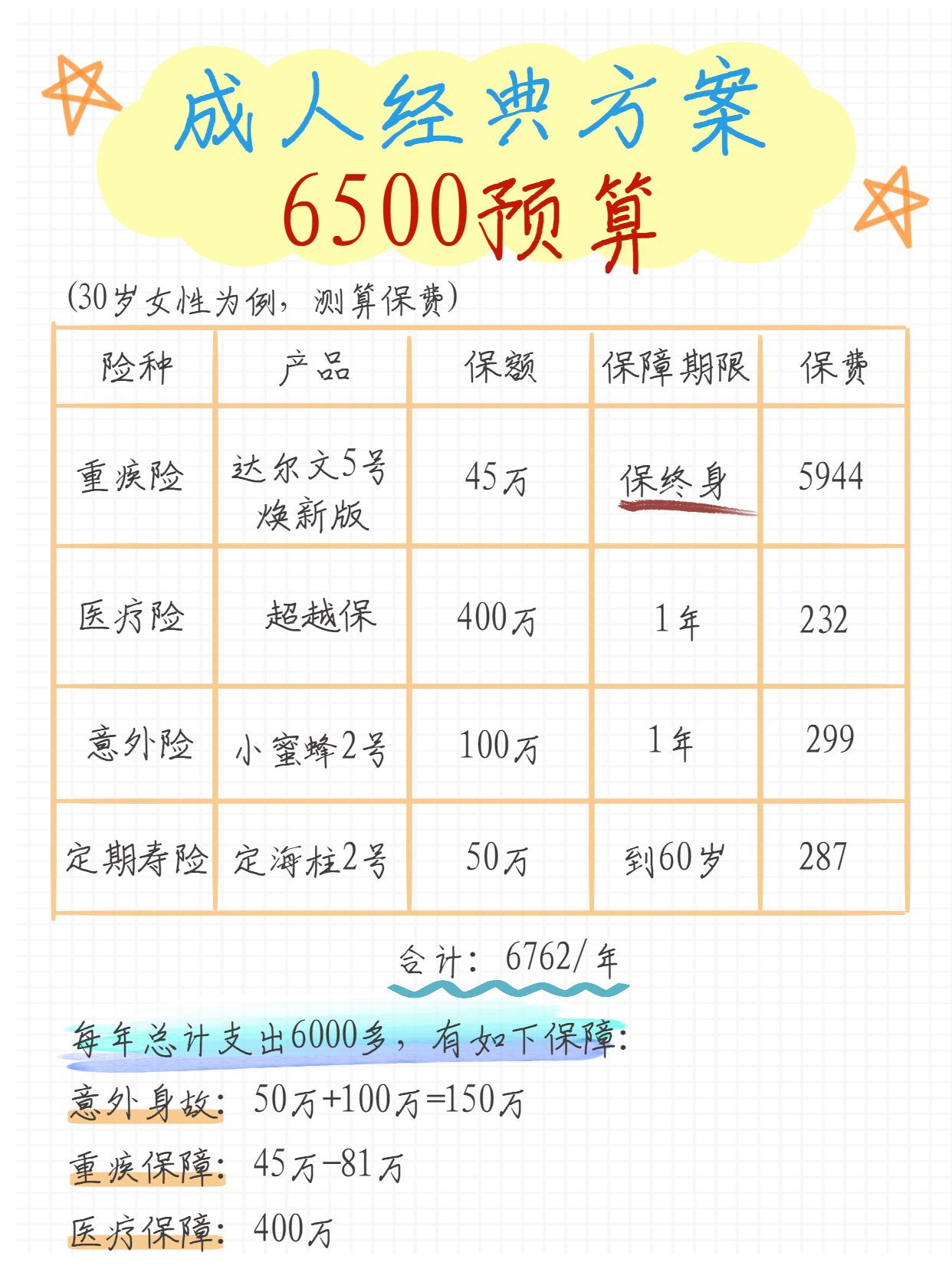 家庭收入的多少比例买保险合理,家庭收入的多少百分比买保险合适