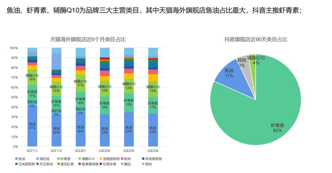 3个可复制策略，拆解保健品牌618的出圈密码