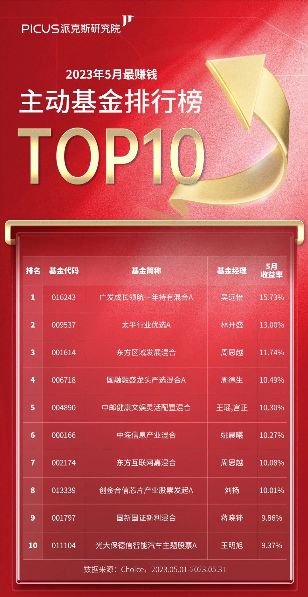 海外股市指数基金,最近最容易赚钱的基金是什么