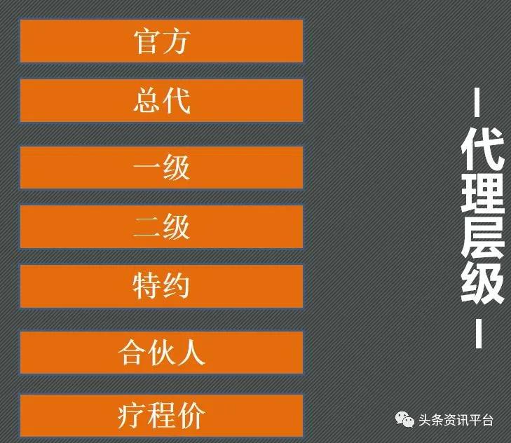 官方代理还有额外收益，“力仕邦微商机制”到底有何特色？