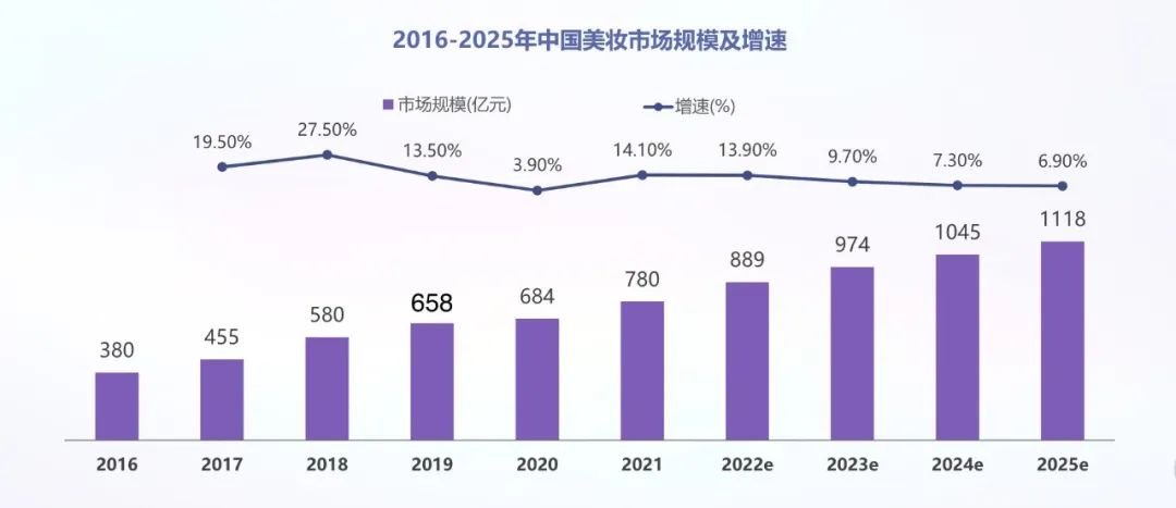 从陷入危机到走向复兴转折点,2021双11攻略olay