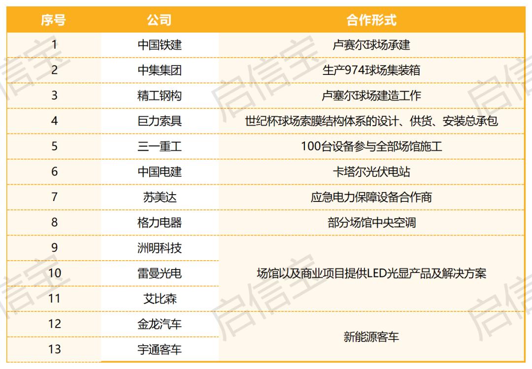 巨亏40亿,花掉2200亿的世界杯有多豪