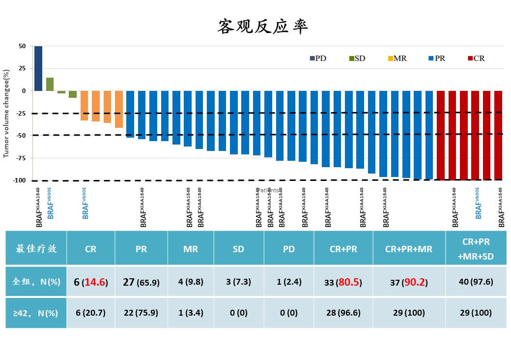 儿童型低级别胶质瘤,儿童低级别胶质瘤能治愈吗