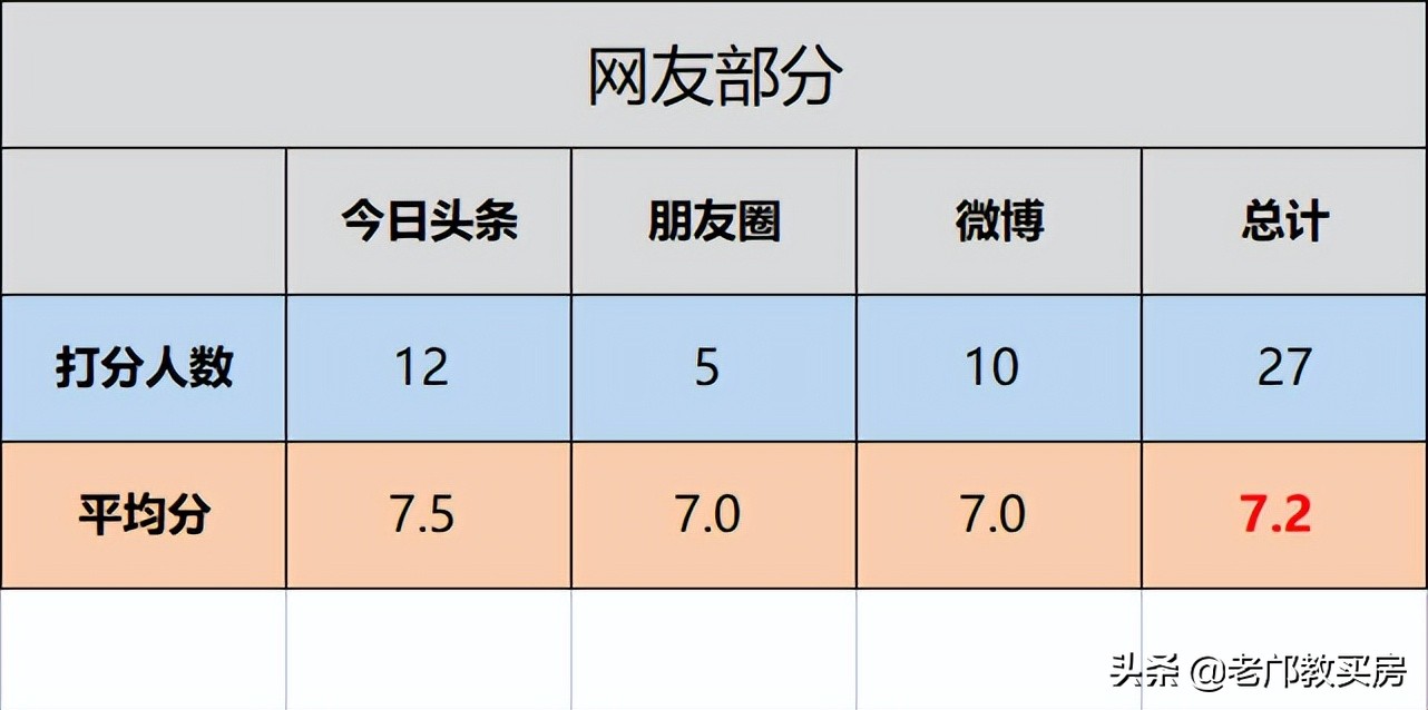 老黄埔富力新城房价,老黄埔在售楼盘