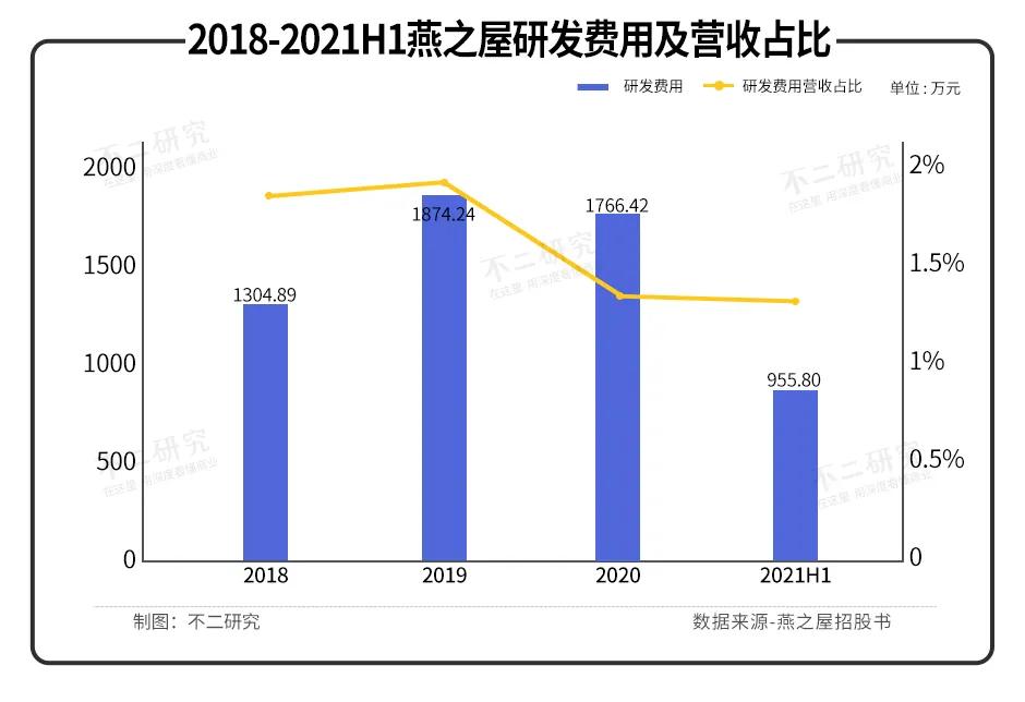 燕之屋的缺点,燕之屋负面新闻