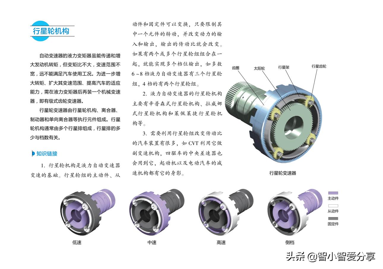 双离合变速器液压控制原理,双离合变速器挡位位置简图