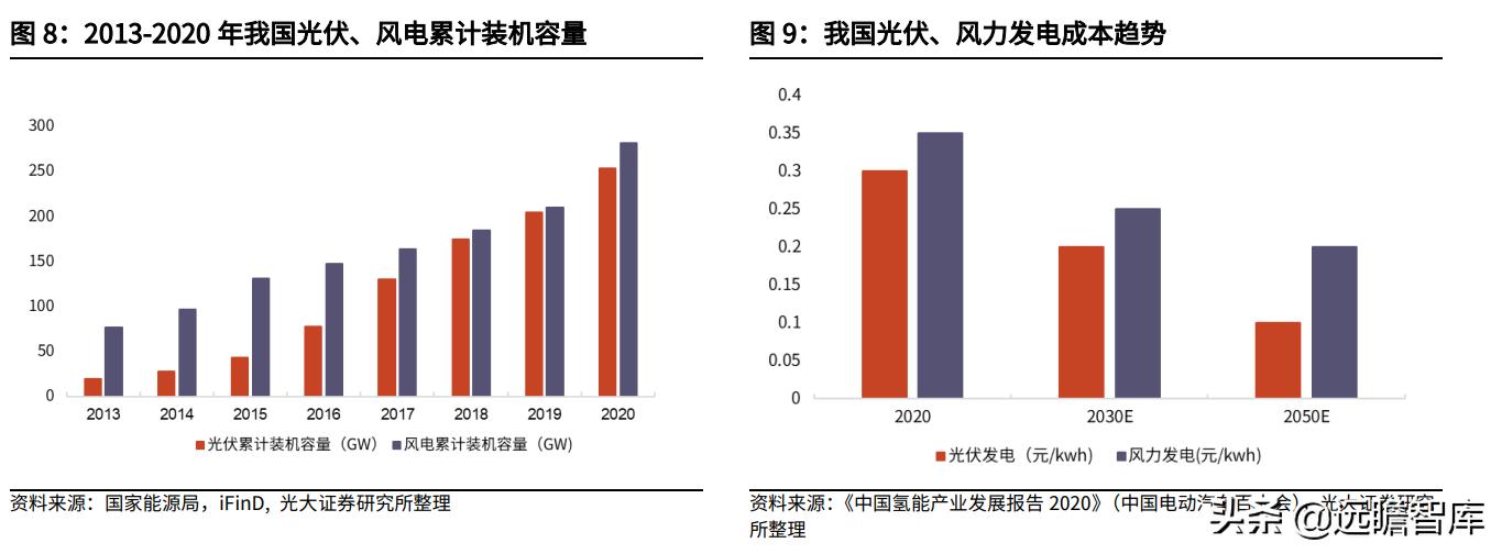 21世纪最有潜力的新能源,21世纪氢能源