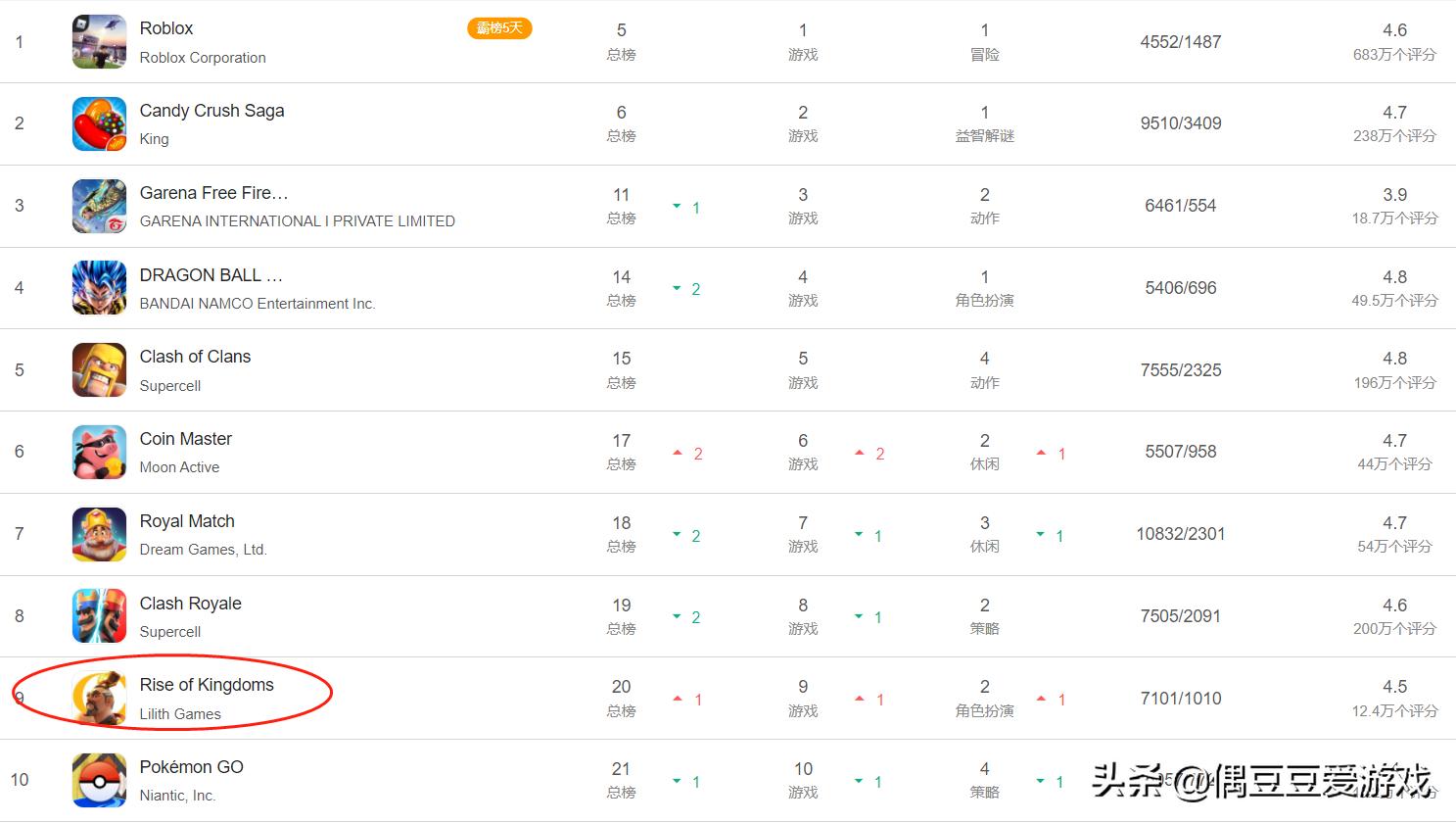 手游每日排行榜2021年6月12日,手游每日榜单