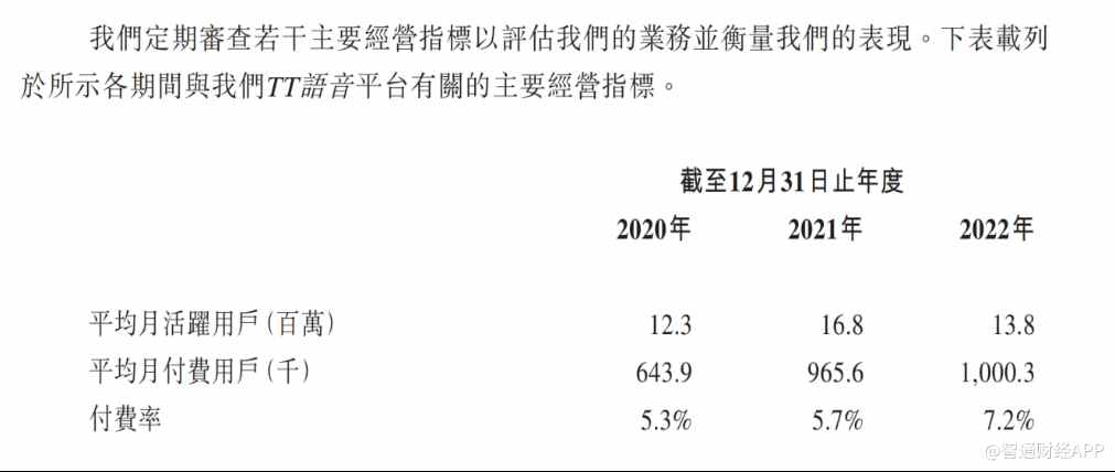 移动语音社交小赛道，“节流”后的趣丸能打响利润保卫战？