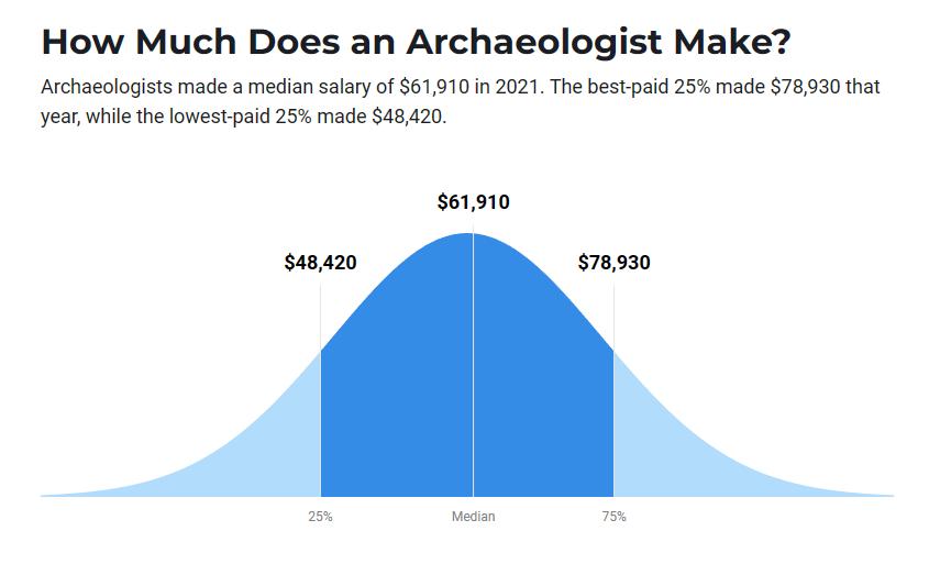 考古学真的没有未来吗,考古学到底有没有前途