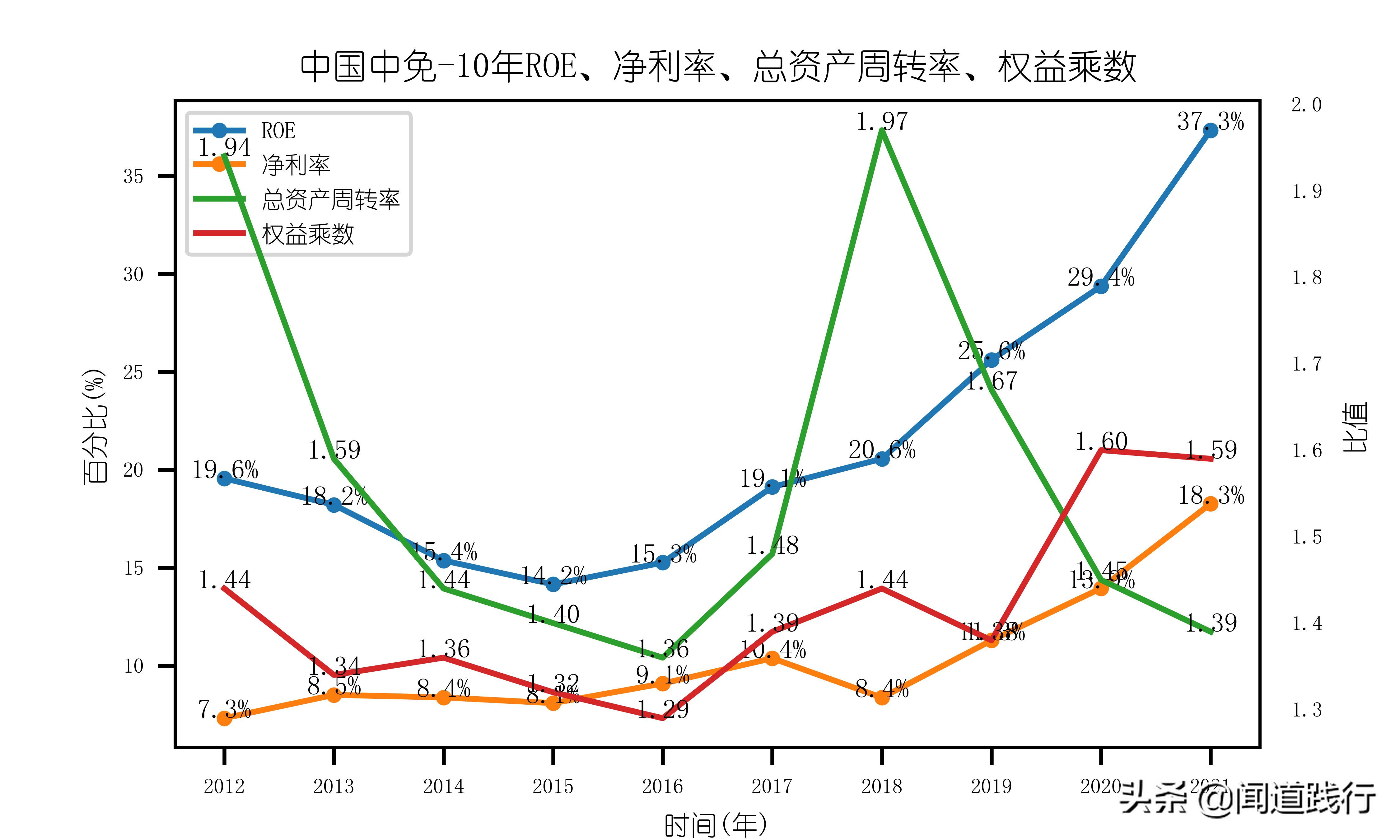 中国中免有哪些门店,中国中免旅游投资集团