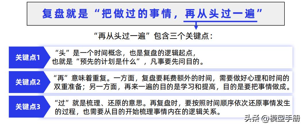 工作复盘四个步骤,复盘的5个方法