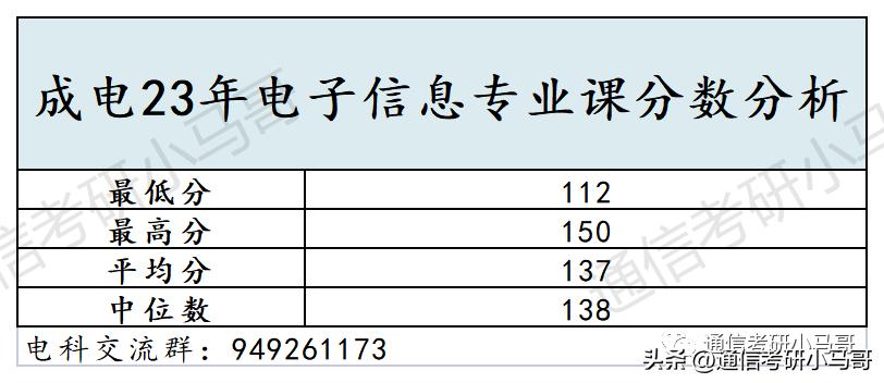 通信考研难度学校排行榜,通信专业考研学科排名