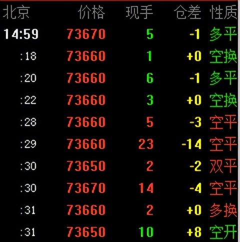 期货盘口语言知涨跌,期货盘口语言详细解读