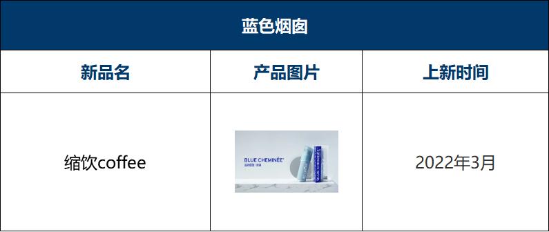 瑞幸咖啡2023年上新多少款新品,2022瑞幸咖啡与星巴克对比