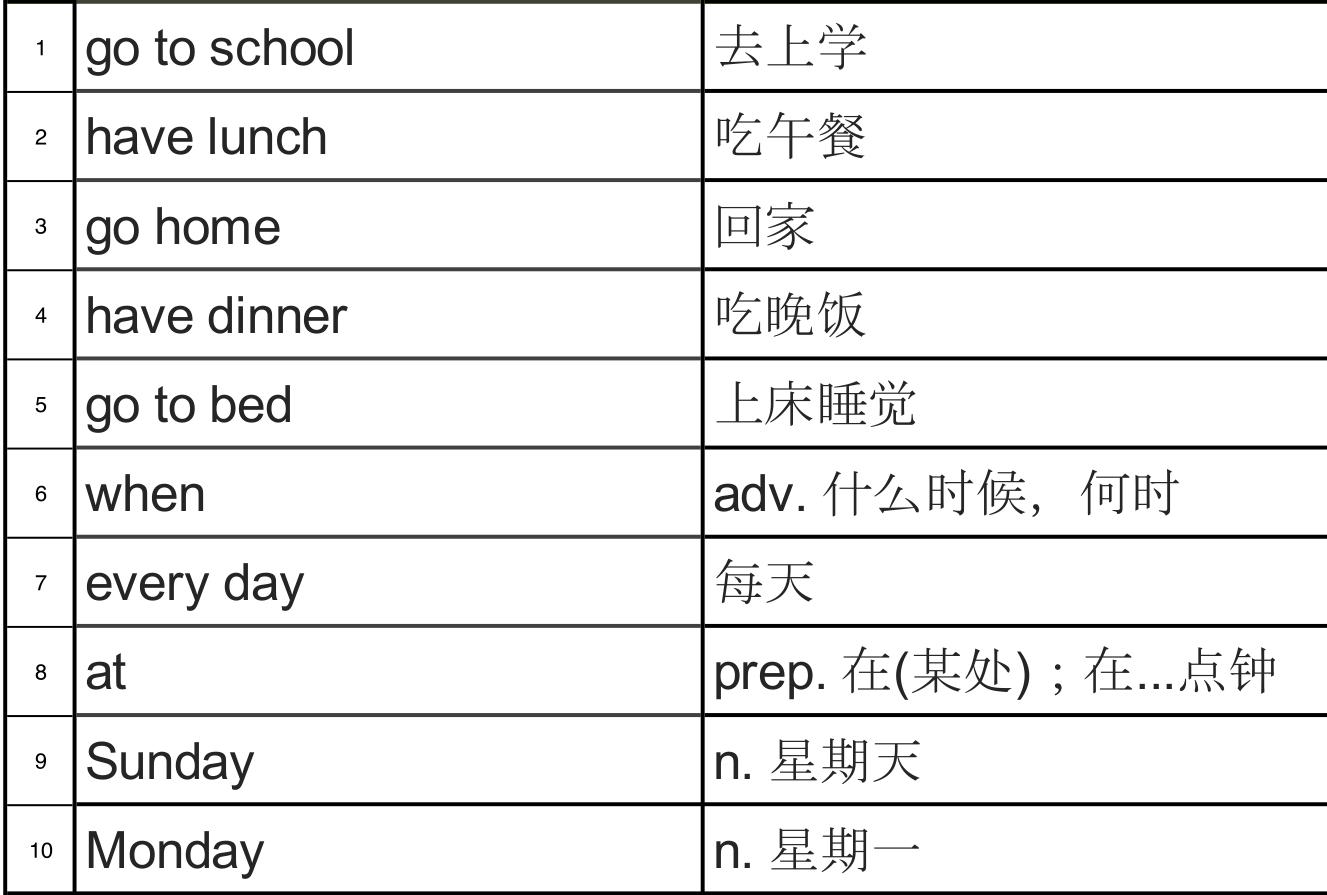 学英法德意西俄语都要识拉丁语常用字：小学生900词解析第二十课