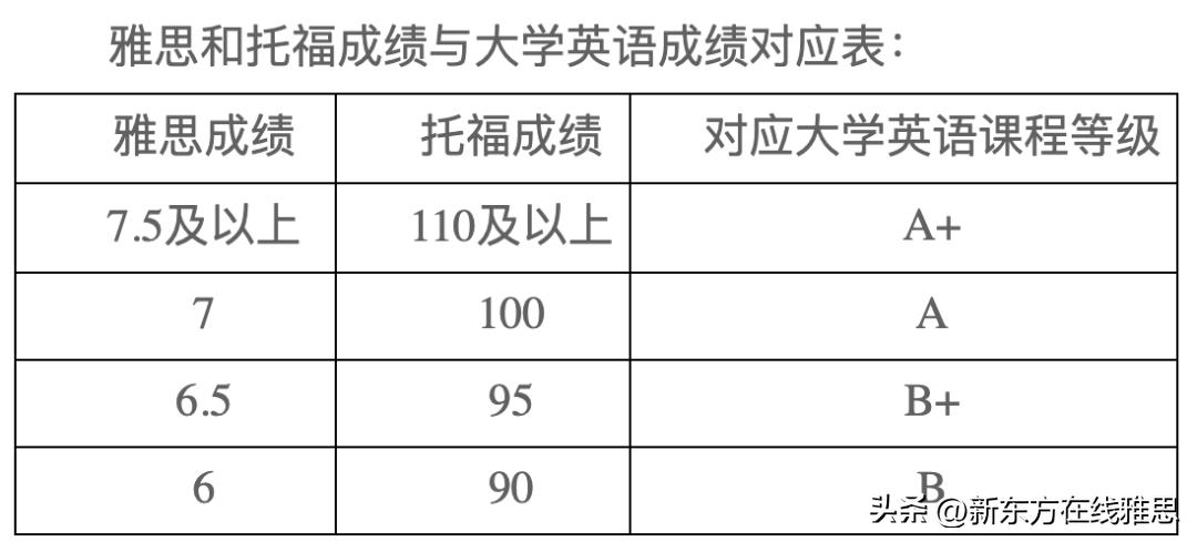 高考结束后适合学雅思吗,高考后为什么要学习雅思