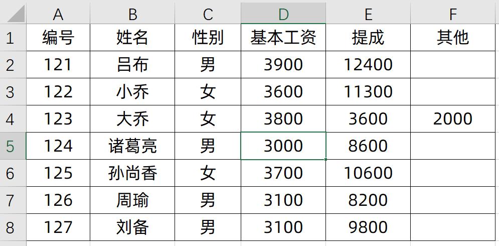 excel表格怎样发送还可以重新编辑,excel表格发给同事会不会改变字体