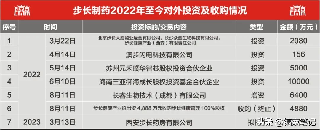 山东步长陕西步长,陕西步长集团现在如何