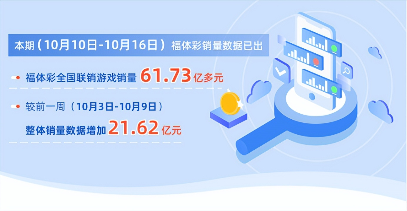 彩票上半年全国销售彩票1820亿,全国2019年各省彩票销量