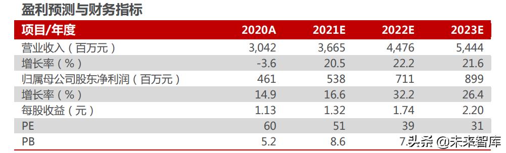智能电动汽车行业分析,智能汽车未来10年趋势