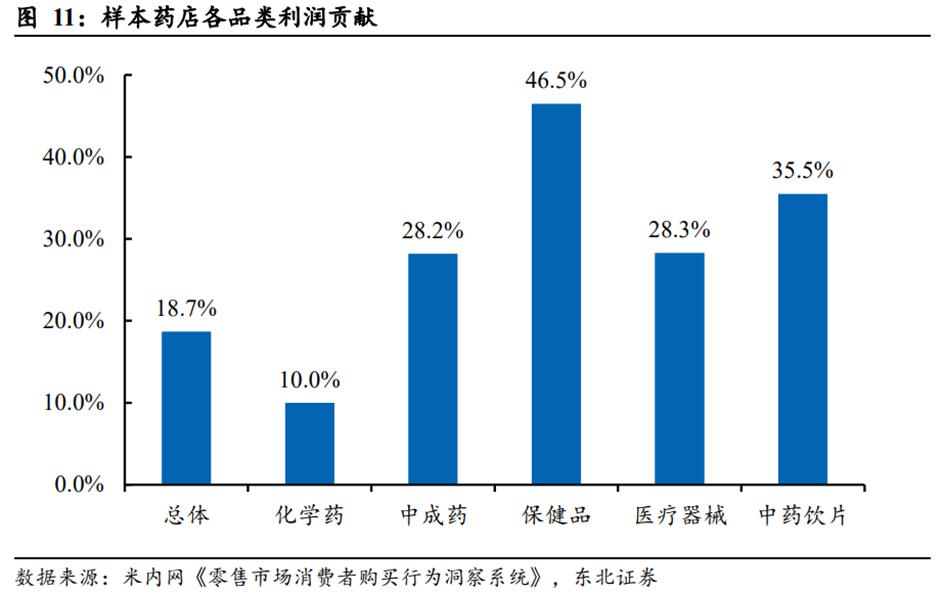 中药产业链投资逻辑,中药行业发展的建议