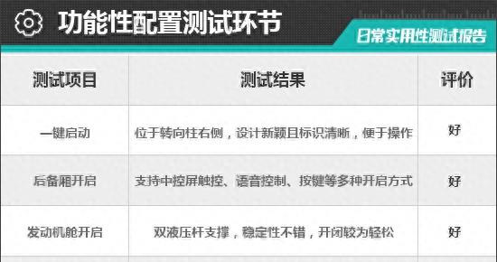 2023款福特锐界plus试驾视频,福特锐界2020通过性检测