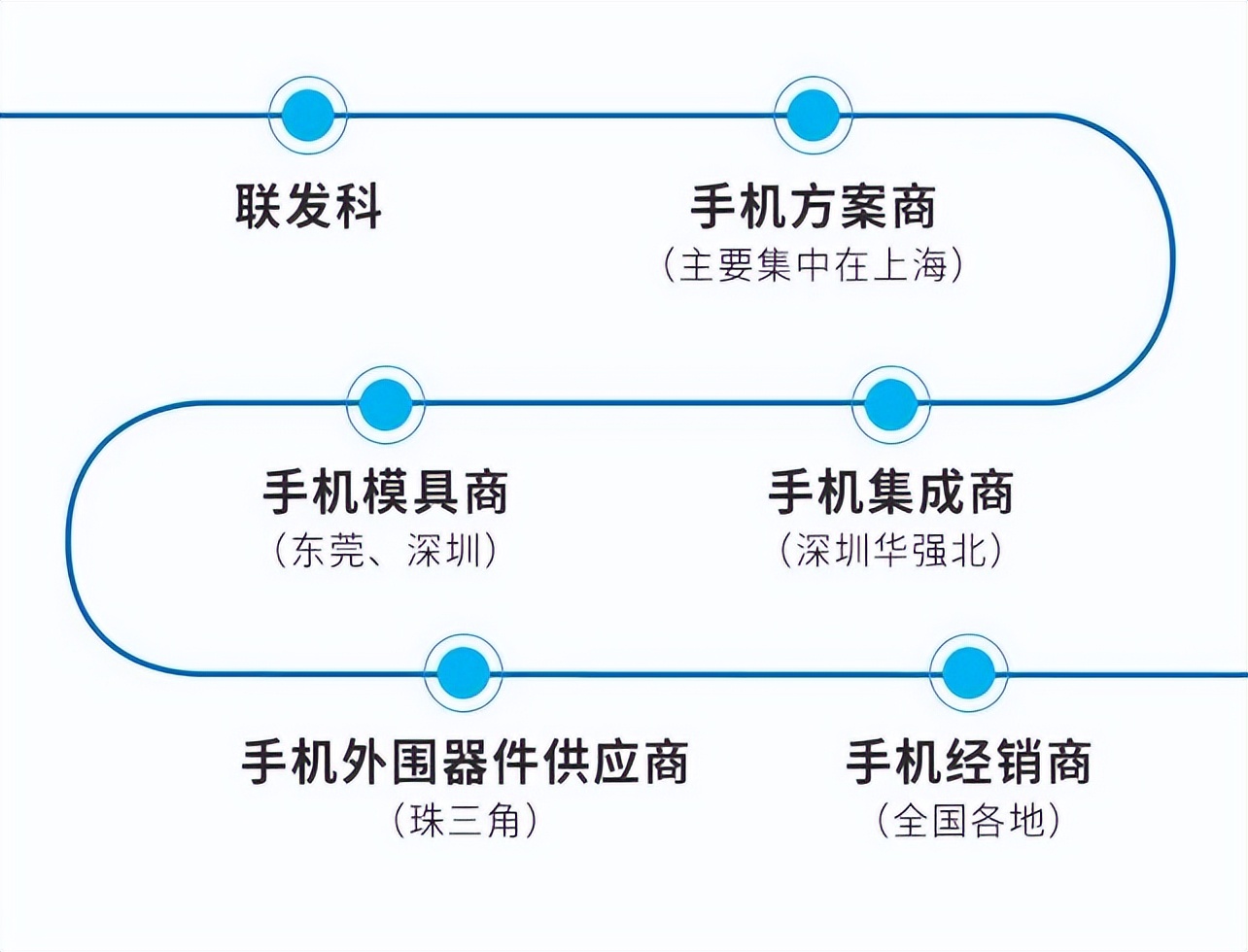 深度解析台湾芯片,台湾芯片和大陆芯片比较