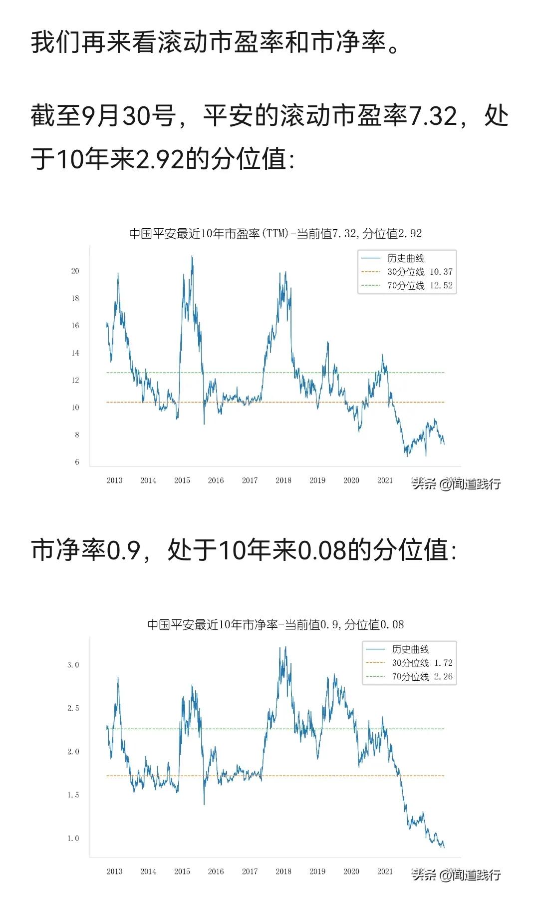 平安股票分析方法,大盘市盈率和市净率