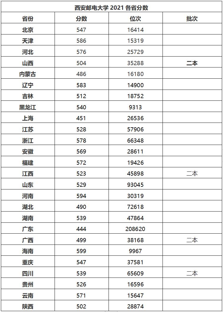 西安邮电大学在职研究生,西安邮电大学中外合作办学