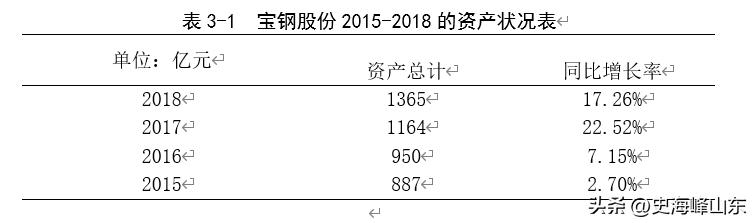 宝钢股份股票搜狐,ipo股票值得买吗