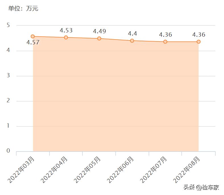 4万元荣威,4万以内国产二手车荣威