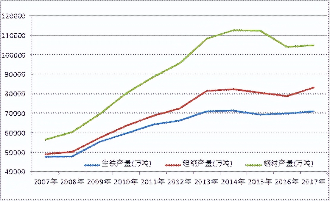雪崩之后，钢铁行业何时重回巅峰？