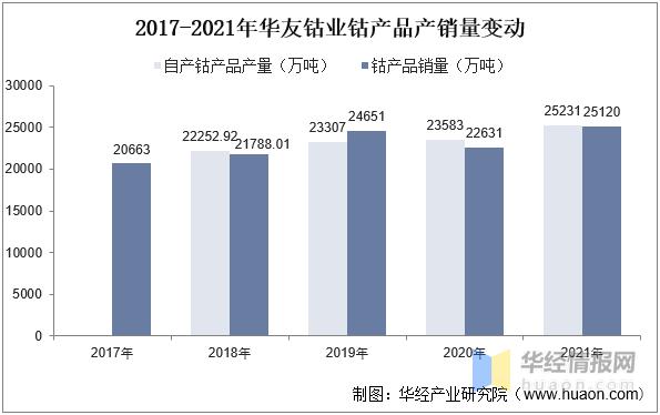 2023年硫酸镍价格走势图,中国硫酸钴价格表