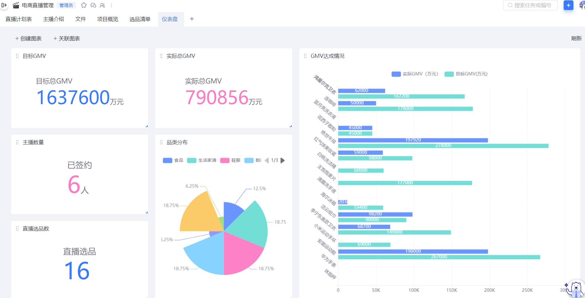 电商数据化精细运营方案,遵义电商企业数字化转型方法