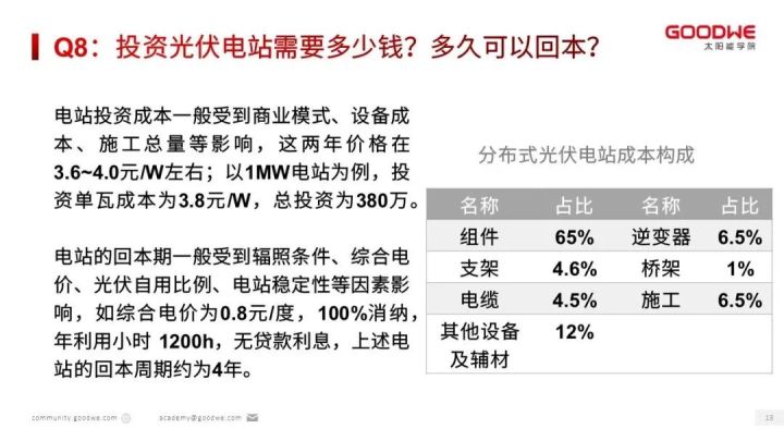 光伏知识讲解视频,光伏知识大全100例